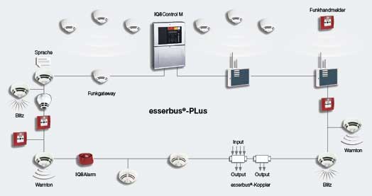 Schema Brandmeldeanlage